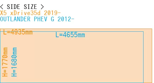 #X5 xDrive35d 2019- + OUTLANDER PHEV G 2012-